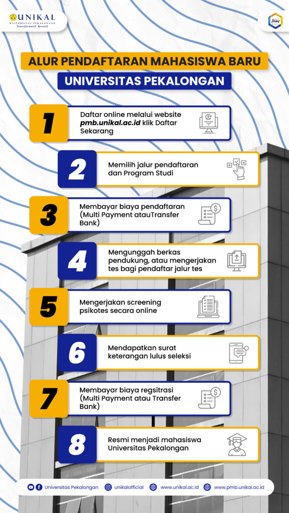 Alur_Pendaftaran-pmb unikal